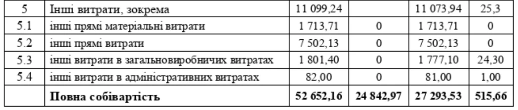 Тариф на теплову енергію у Південноукраїнську майже не змінився: «Енергоатом» пояснив його структуру