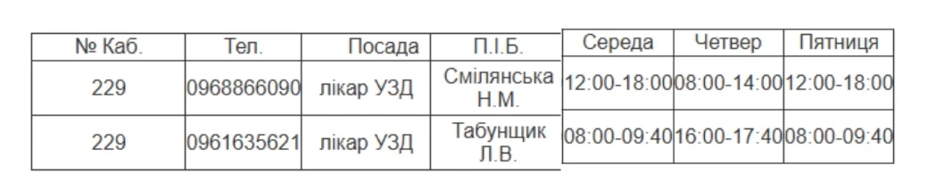 Медична допомога у Південноукраїнську: детальний графік прийому лікарів з 19 по 21 серпня