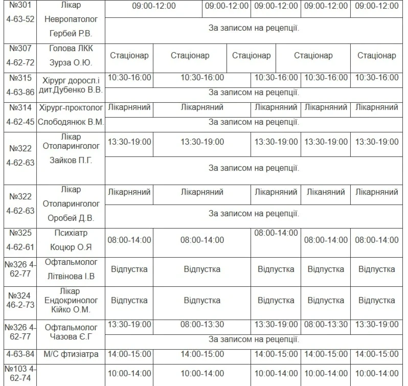 Медична допомога у Південноукраїнську: повний графік прийому лікарів з 21 по 25 вересня