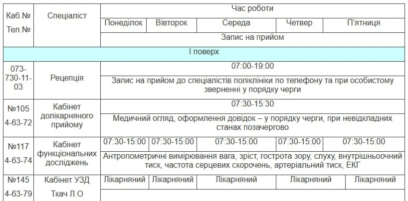 Медична допомога у Південноукраїнську: повний графік прийому лікарів з 21 по 25 вересня