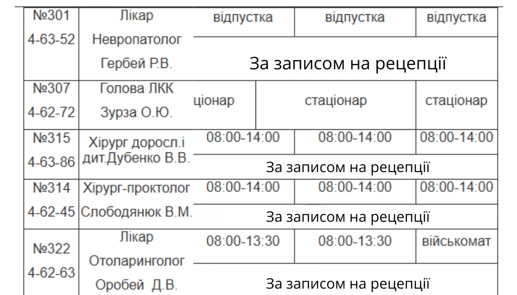 Медична допомога у Південноукраїнську: детальний графік прийому лікарів з 19 по 21 серпня