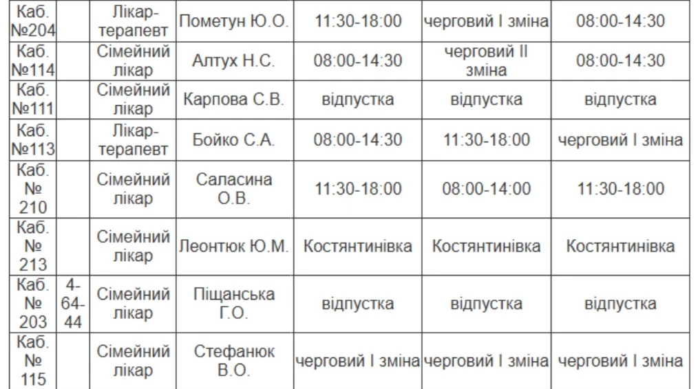 Медична допомога у Південноукраїнську: детальний графік прийому лікарів з 19 по 21 серпня