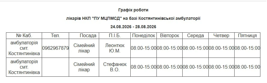 Медична допомога у Південноукраїнську: детальний графік прийому лікарів з 24 по 28 серпня