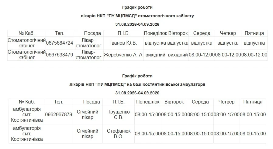 Медична допомога у Південноукраїнську: повний графік прийому лікарів з 31 серпня по 4 вересня