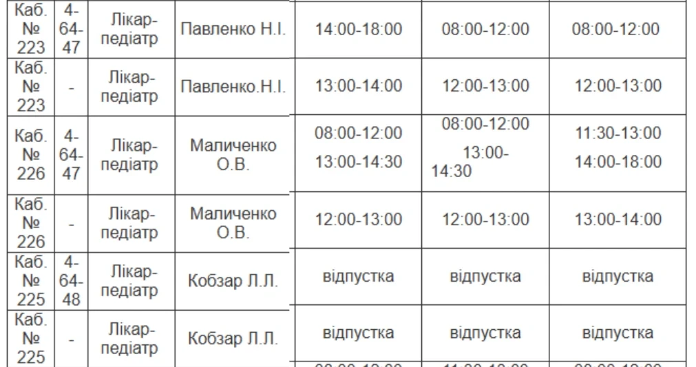 Медична допомога у Південноукраїнську: детальний графік прийому лікарів з 19 по 21 серпня