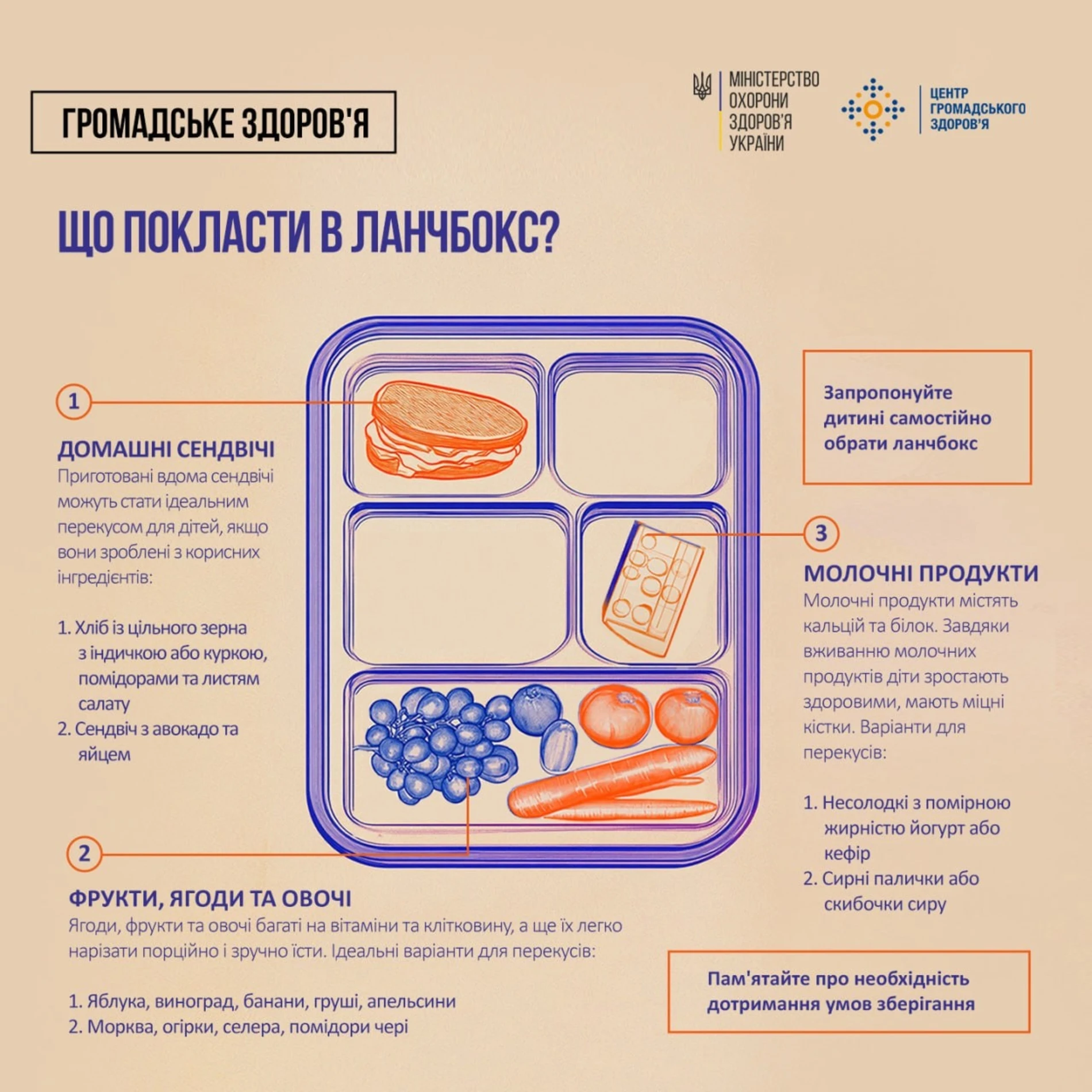 Ланчбокс для школяра: як зібрати перекус, який дитина з’їсть із задоволенням