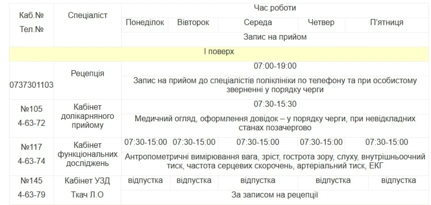Медична допомога у Південноукраїнську: повний графік прийому лікарів з 31 серпня по 4 вересня