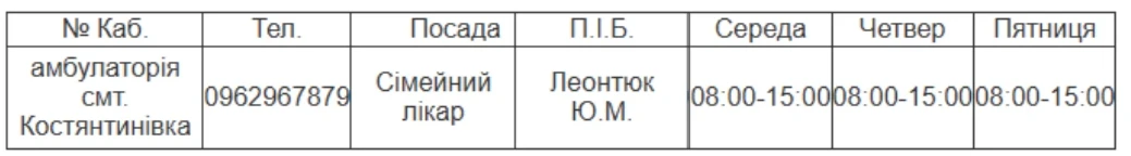 Медична допомога у Південноукраїнську: детальний графік прийому лікарів з 19 по 21 серпня