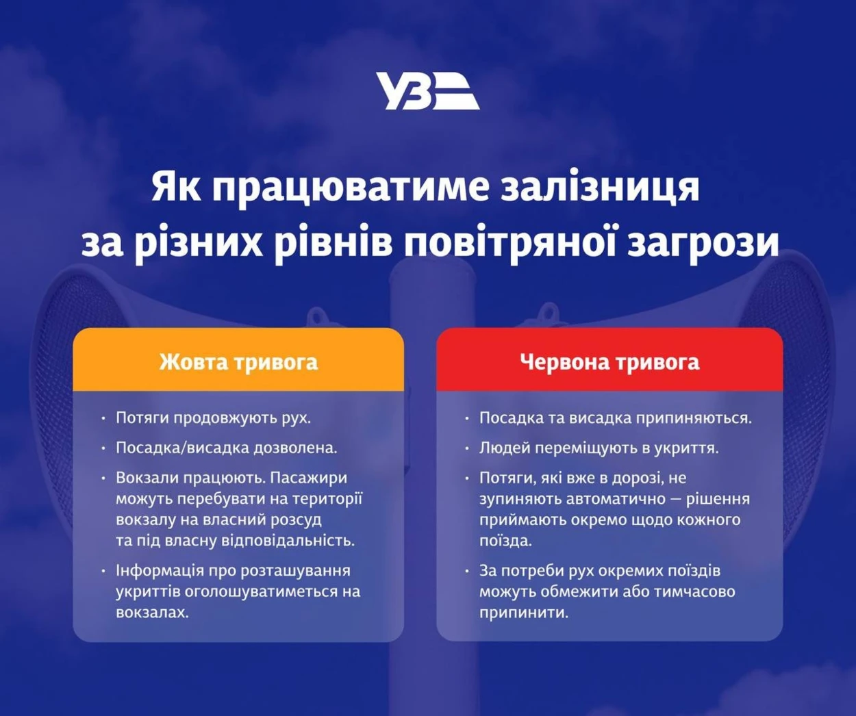 Під час повітряної тривоги потяги не зупинятимуть автоматично: уряд змінив правила для залізниці