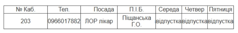 Медична допомога у Південноукраїнську: детальний графік прийому лікарів з 19 по 21 серпня