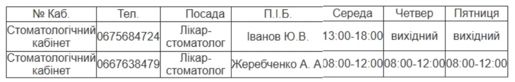 Медична допомога у Південноукраїнську: детальний графік прийому лікарів з 19 по 21 серпня