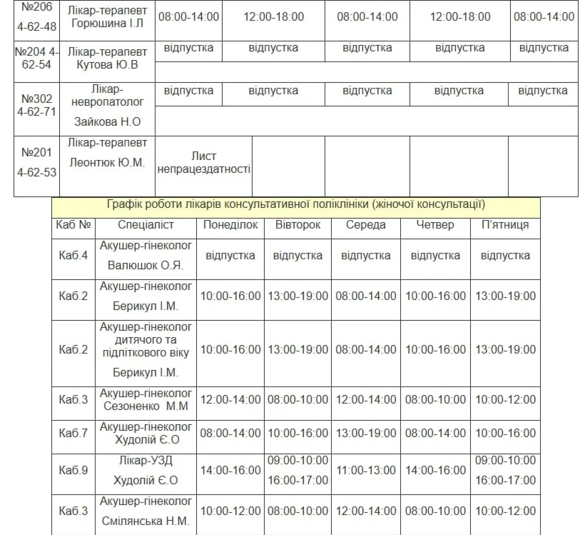 Медична допомога у Південноукраїнську: повний графік прийому лікарів з 19 по 23 жовтня