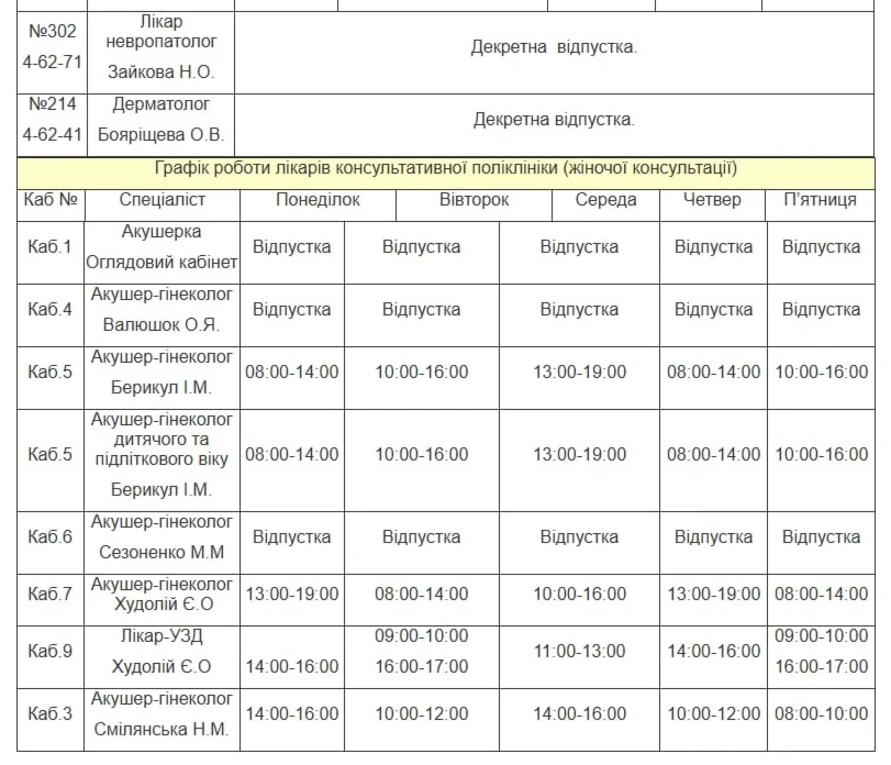 Медична допомога у Південноукраїнську: повний графік прийому лікарів з 26 по 30 жовтня