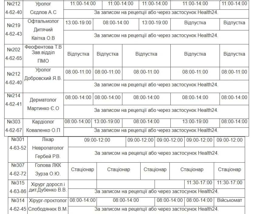 Медична допомога у Південноукраїнську: повний графік прийому лікарів з 26 по 30 жовтня
