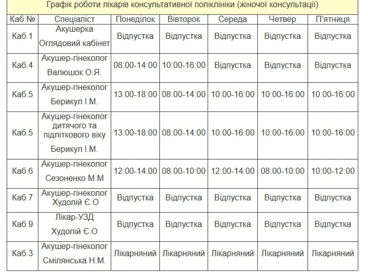 Медична допомога у Південноукраїнську: повний графік прийому лікарів з 21 по 25 вересня