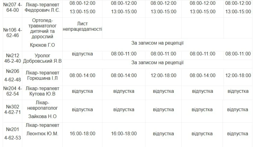 Медична допомога у Південноукраїнську: повний графік прийому лікарів з 31 серпня по 4 вересня