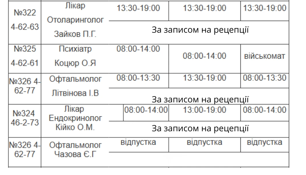 Медична допомога у Південноукраїнську: детальний графік прийому лікарів з 19 по 21 серпня