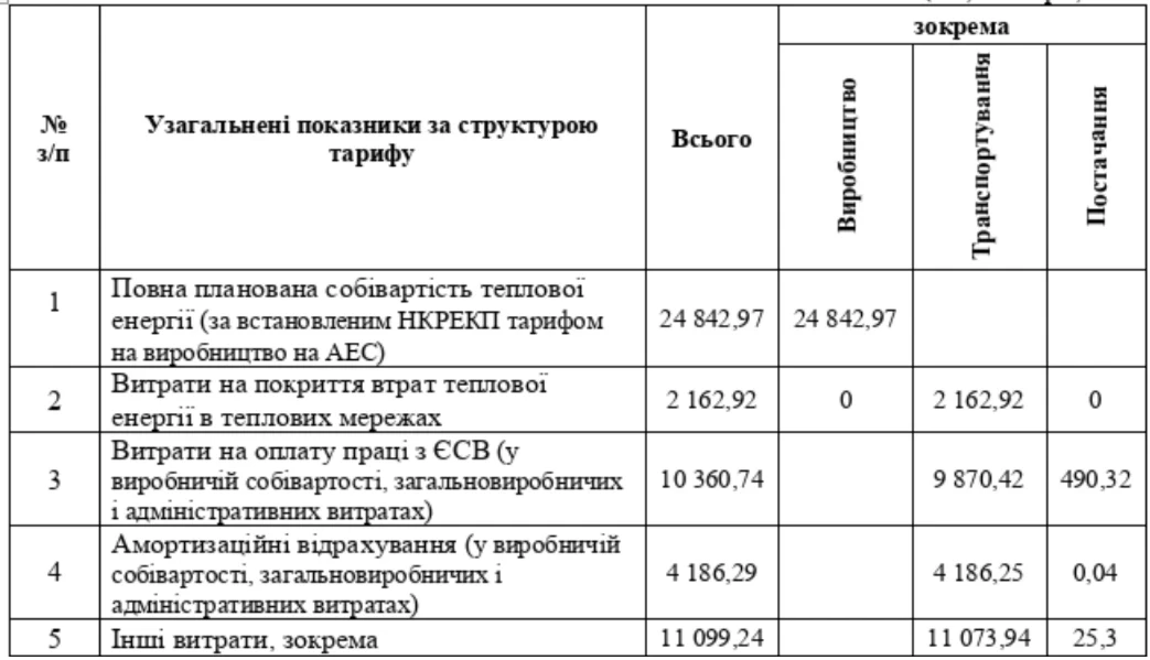 Тариф на теплову енергію у Південноукраїнську майже не змінився: «Енергоатом» пояснив його структуру