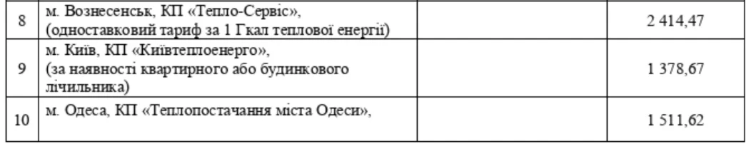 Тариф на теплову енергію у Південноукраїнську майже не змінився: «Енергоатом» пояснив його структуру