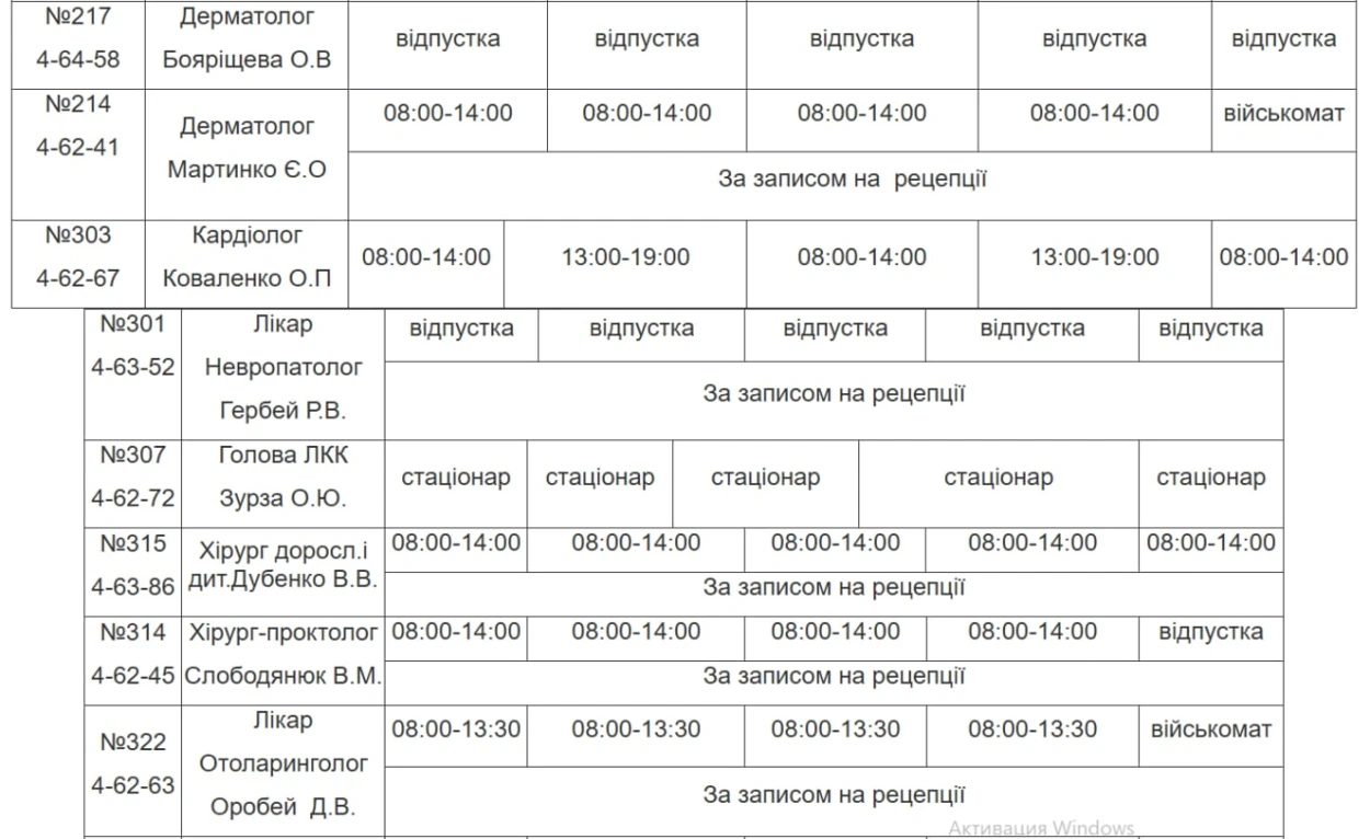 Медична допомога у Південноукраїнську: детальний графік прийому лікарів з 24 по 28 серпня