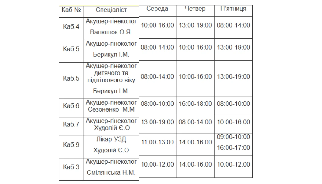 Медична допомога у Південноукраїнську: детальний графік прийому лікарів з 19 по 21 серпня