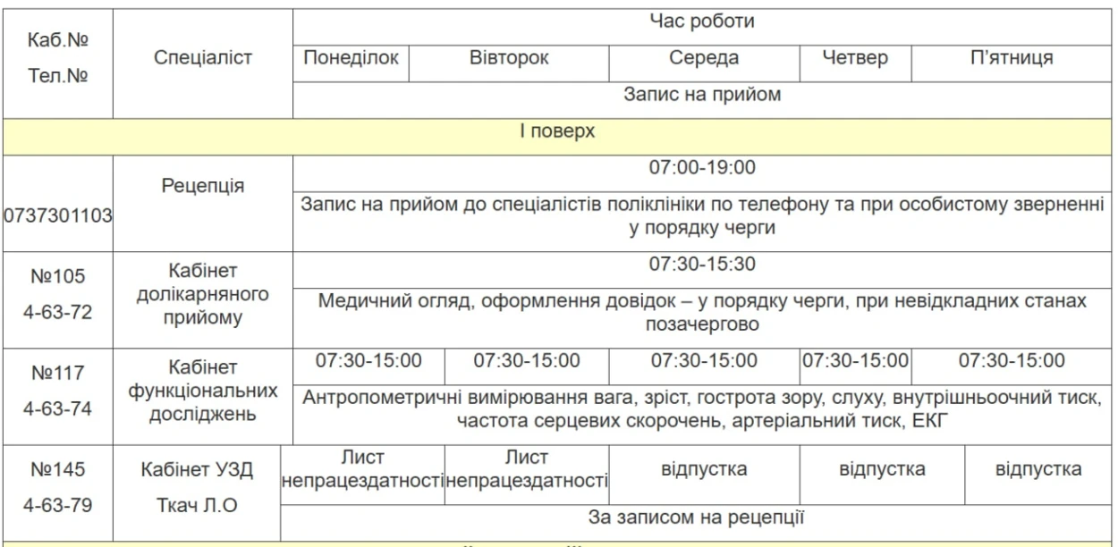 Медична допомога у Південноукраїнську: детальний графік прийому лікарів з 24 по 28 серпня