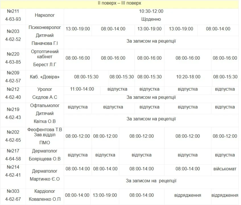 Медична допомога у Південноукраїнську: повний графік прийому лікарів з 31 серпня по 4 вересня