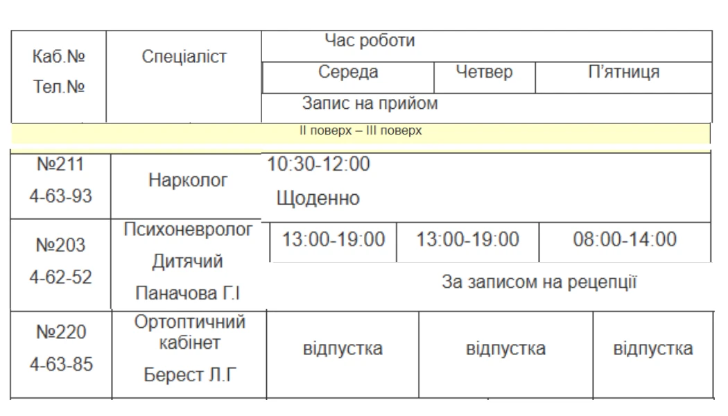 Медична допомога у Південноукраїнську: детальний графік прийому лікарів з 19 по 21 серпня