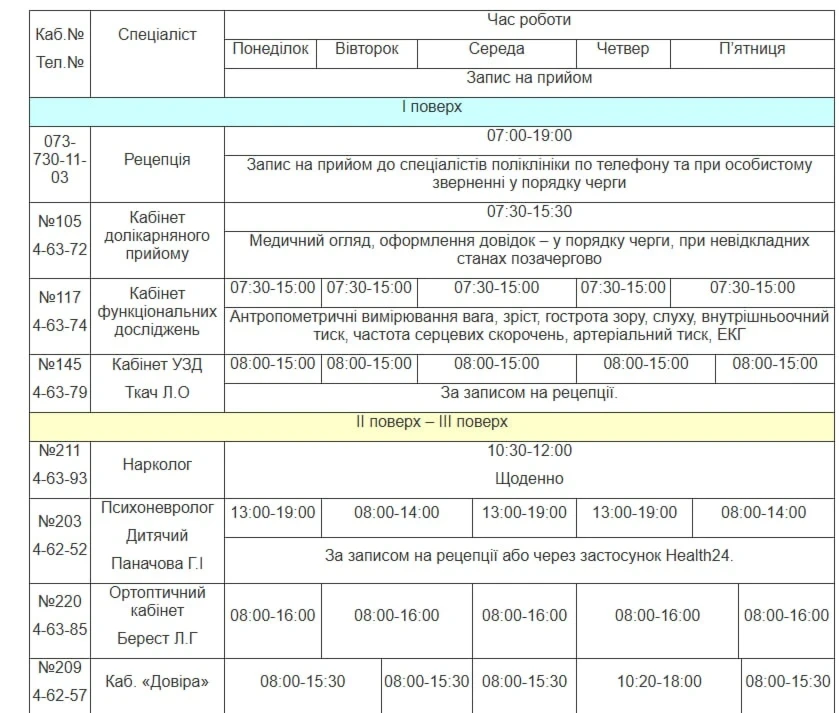 Медична допомога у Південноукраїнську: повний графік прийому лікарів з 26 по 30 жовтня