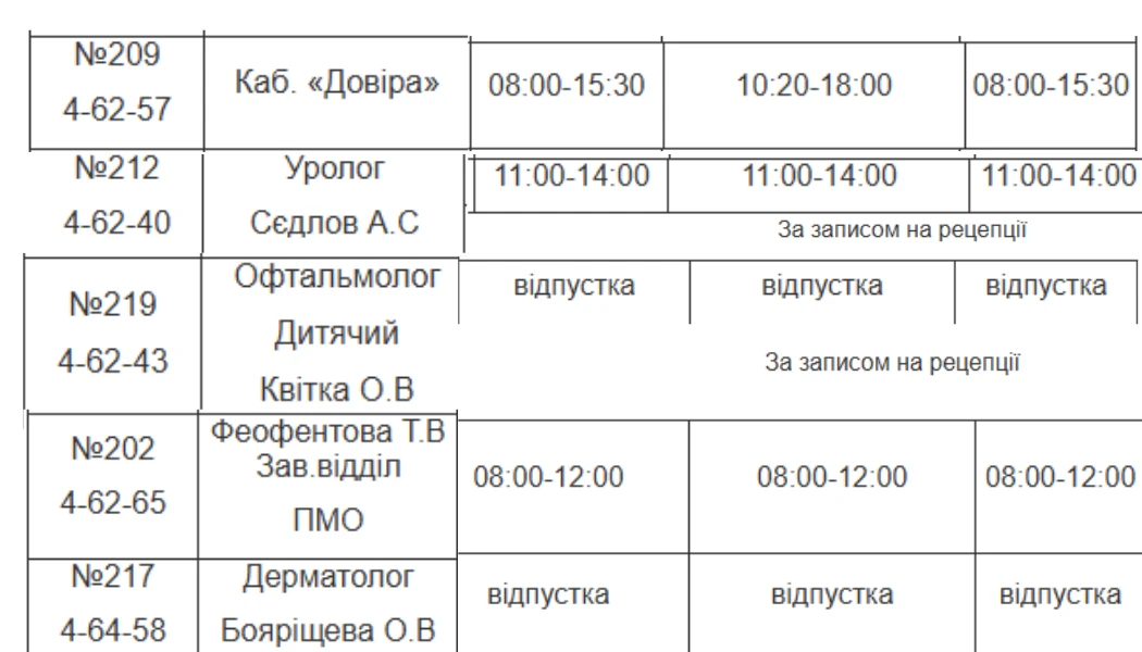 Медична допомога у Південноукраїнську: детальний графік прийому лікарів з 19 по 21 серпня