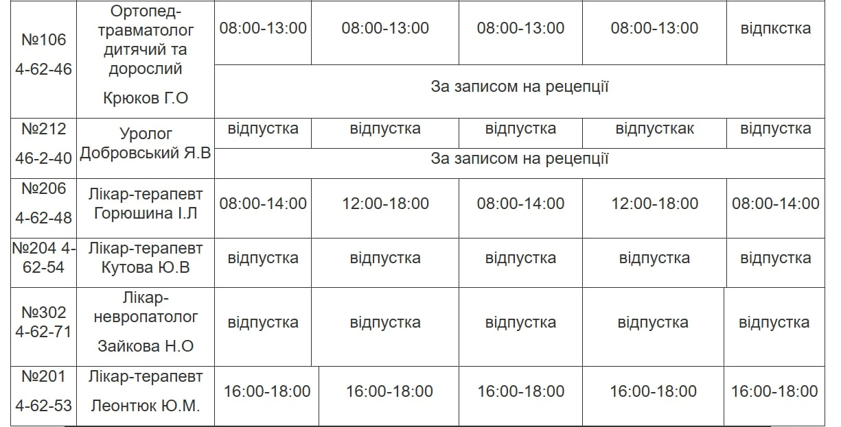 Медична допомога у Південноукраїнську: детальний графік прийому лікарів з 24 по 28 серпня
