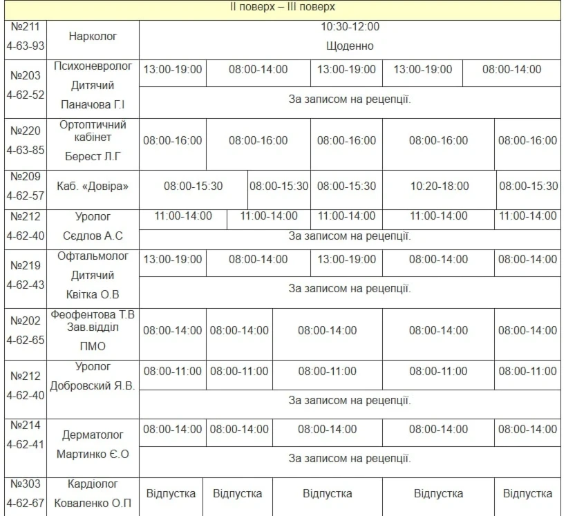Медична допомога у Південноукраїнську: повний графік прийому лікарів з 21 по 25 вересня