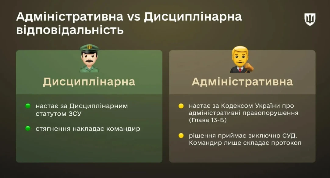 За які правопорушення військові несуть адміністративну відповідальність: роз’яснення Міноборони