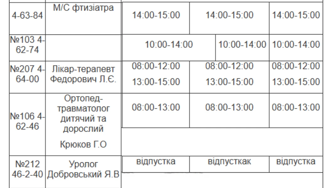 Медична допомога у Південноукраїнську: детальний графік прийому лікарів з 19 по 21 серпня