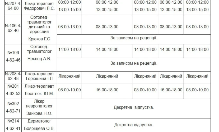 Медична допомога у Південноукраїнську: повний графік прийому лікарів з 21 по 25 вересня