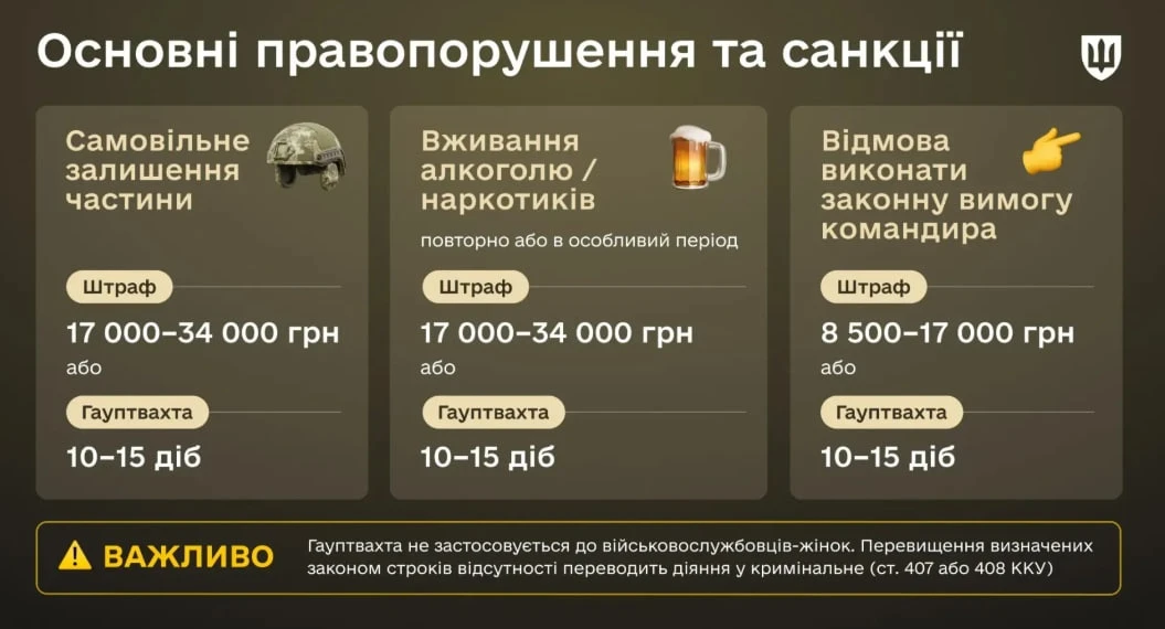 За які правопорушення військові несуть адміністративну відповідальність: роз’яснення Міноборони