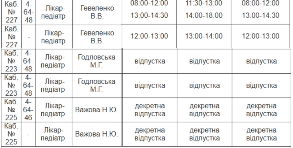 Медична допомога у Південноукраїнську: детальний графік прийому лікарів з 19 по 21 серпня