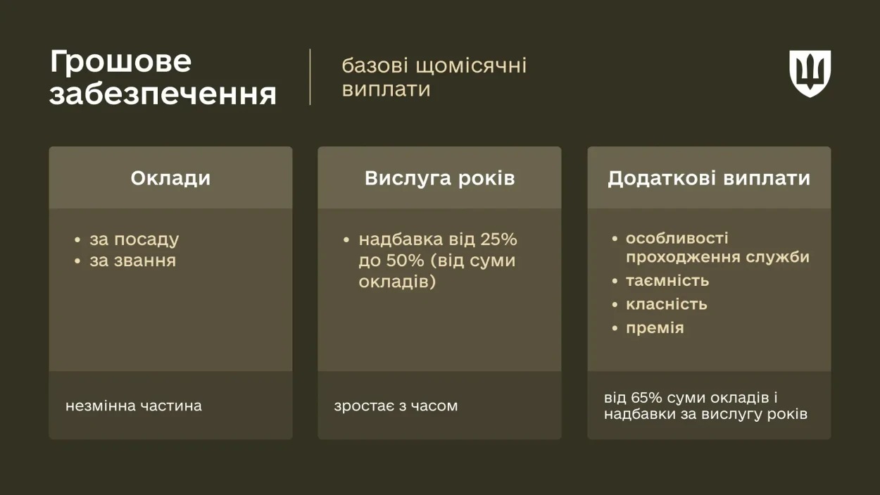 Грошове забезпечення військових у 2026 році: з чого складається зарплата