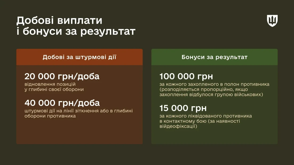 Грошове забезпечення військових у 2026 році: з чого складається зарплата