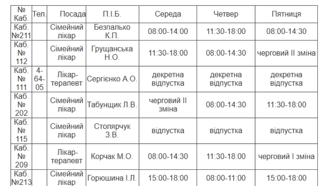 Медична допомога у Південноукраїнську: детальний графік прийому лікарів з 19 по 21 серпня
