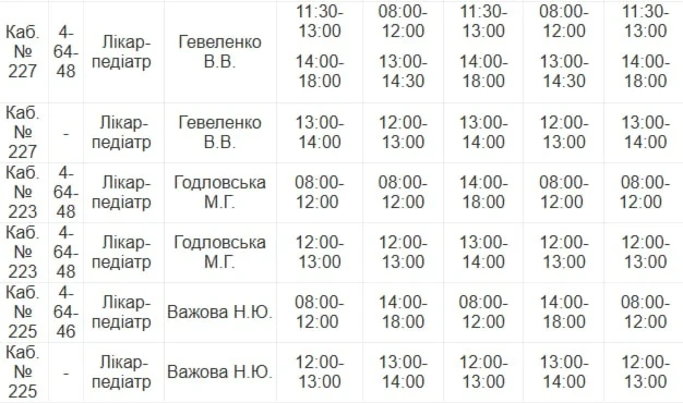 Медична допомога у Південноукраїнську: повний графік прийому лікарів з 31 серпня по 4 вересня