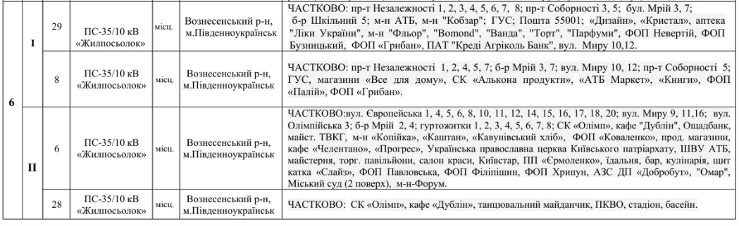 Оновлені черги відключень світла на січень–квітень 2026 року для абонентів ДПЕМ ПрАТ «Атомсервіс»