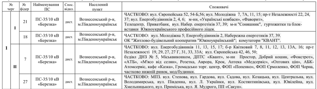 Оновлені черги відключень світла на січень–квітень 2026 року для абонентів ДПЕМ ПрАТ «Атомсервіс»