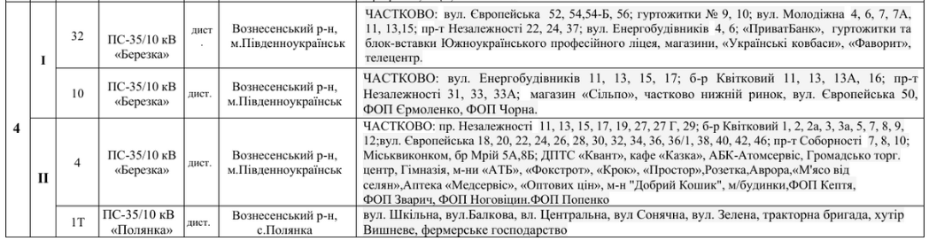 Оновлені черги відключень світла на січень–квітень 2026 року для абонентів ДПЕМ ПрАТ «Атомсервіс»
