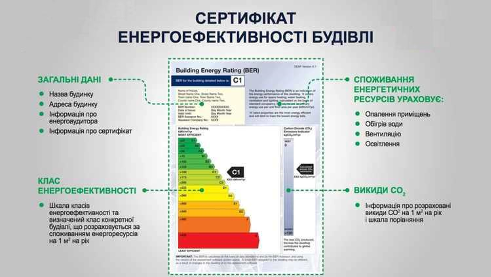 Такий вигляд має енергетичний паспарт будівлі