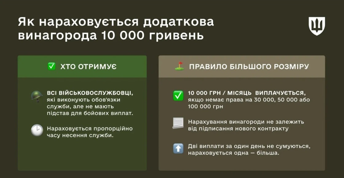 Базові умови нарахування додаткової винагороди 10 000 гривень на місяць
 