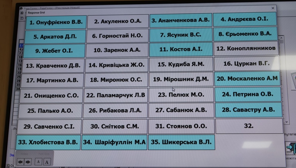 Перелік депутатів, які прийшли 5 березня на засідання 69 сесії міської ради