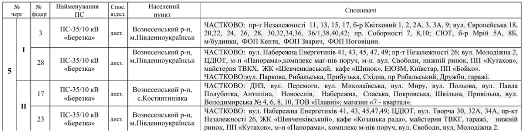 Оновлені черги відключень світла на січень–квітень 2026 року для абонентів ДПЕМ ПрАТ «Атомсервіс»