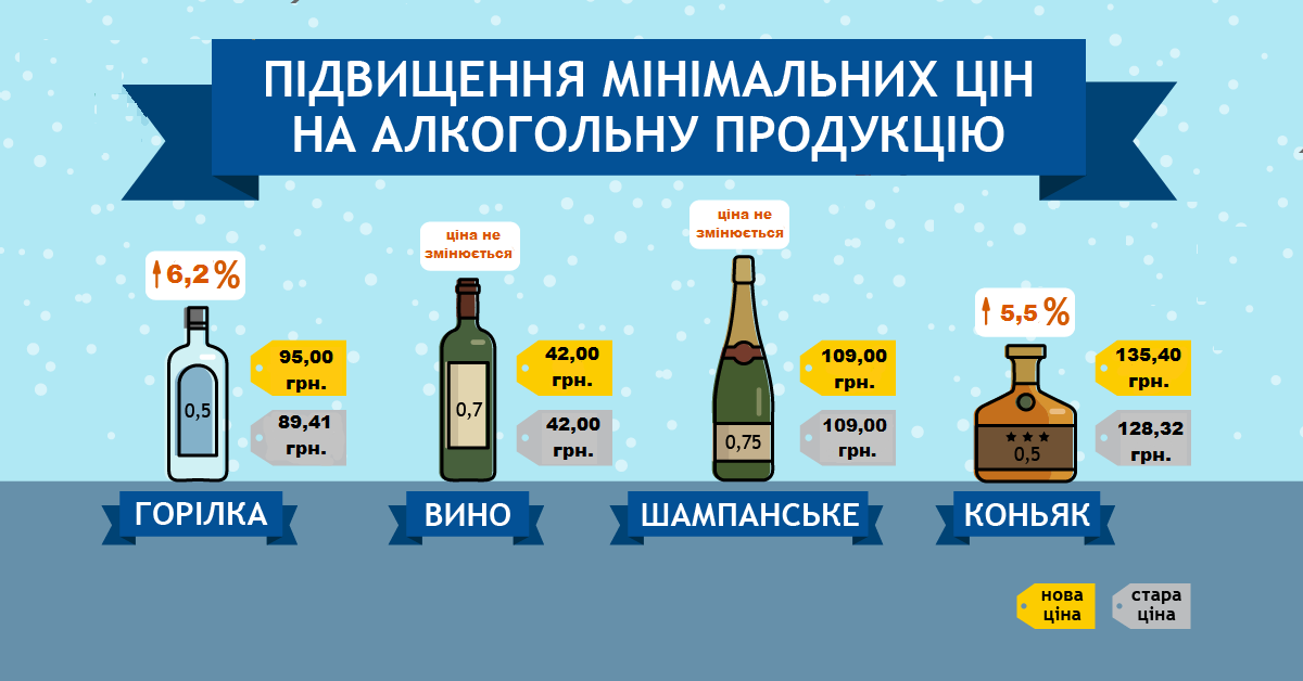 алкоголь