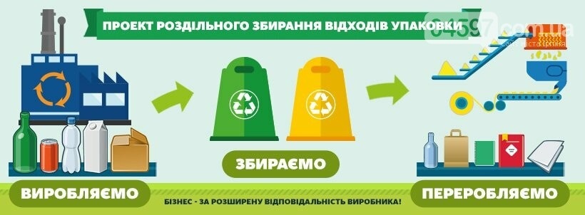 У 2024 році в Ірпіні, Бучі, Гостомелі, Ворзелі та Коцюбинському має реалізуватися екологічна ініціатива з безкоштовної переробки відходів. 